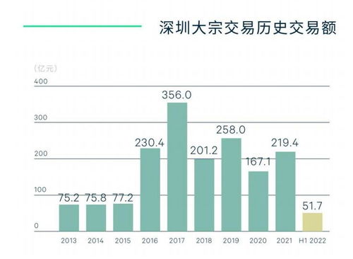 深圳上半年投資市場分析 多元化企業買家助推，寫字樓交易成核心