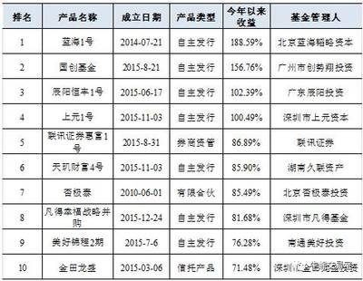2016數(shù)萬私募群雄逐鹿，八大策略收益榜單揭示領(lǐng)跑者